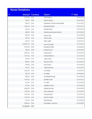 Kunar Earthquake Donors List 2025